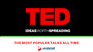 TOP 10 most popular TEDx on YouTube - ViralStat