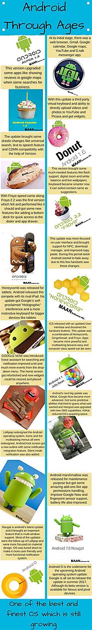 Evolution of Android through ages | MAAN Softwares INC.