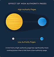 Effects of Page Authority