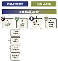 Blended Learning Definitions - Christensen Institute : Christensen Institute