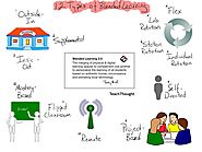 12 Different Types of Blended Learning (Top Models) - TeachThought