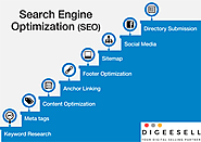 SEO Tips and Tricks to get Optimized Search result