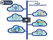 The Leading Web Development Company in Noida