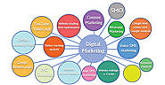 Digital Marketing Agency Company in Noida India | Webinventiv Technologies