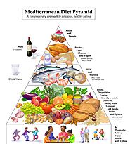 Meandering through the Mediterranean Diet