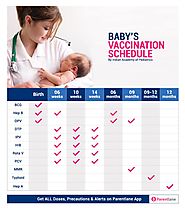 Baby Vaccination Chart