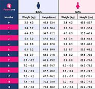 Indian Baby Weight Chart