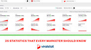 25 statistics that every marketer should know - ViralStat