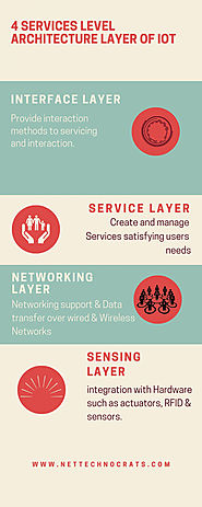 4 Services Level Architecture layer of IOT.This Infographic tries to allay your confusion by describing the 4 layers ...