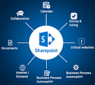 Best-In-Class SharePoint Application Development Services