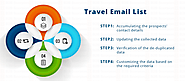 Travel Email Lists | Travel Email Address List | B2B Scorpion