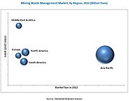 Mining Waste Management Market by Mining Method (Surface, and Underground), Metals/Minerals (Thermal Coal, Cooking Co...