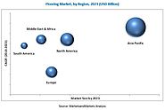 Flooring Market worth 447.74 Billion USD by 2023