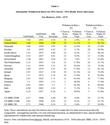 An international perspective on "safe" savings rates for retirement