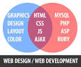 Web design, web development