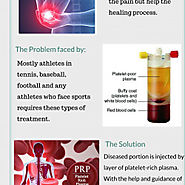 Orthopedic Platelet Rich Plasma Therapy | Visual.ly