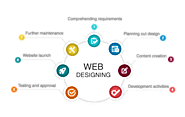 Web Designing | Web Design Service | B2B Data Services