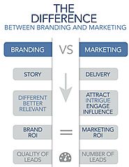 What Are Difference Between Branding And Marketing?: ankitasinghh