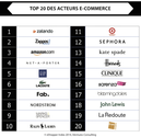 Classement 2014 des meilleurs acteurs du commerce en ligne - RichCommerce.fr