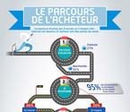 Infographie : Le parcours d'achat des Français - IFOP Juin 2014