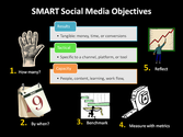 25 SMART social media objectives