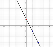 Graphing Linear Equations - MathBootCamps