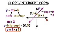 Algebra 1 – How to Graph a Linear Equation Using Slope and Y-Intercept