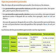 Pronombres personales 2ªparte