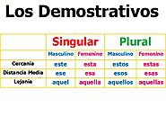 DEMOSTRATIVOS