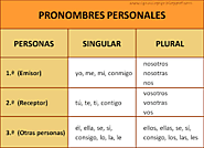 Los pronomres personales