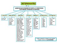 Los determinantes