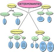 Determinantes