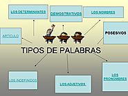 tipos de palabras