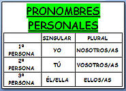 Los pronombres