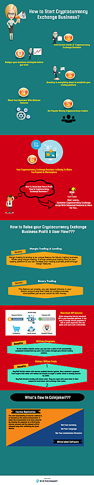 Infographics — How to start cryptocurrency exchange?