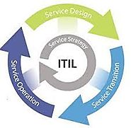 ITIL Training