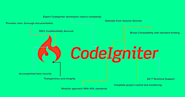 Every Beginner should know about CodeIgniter - Techtiq