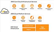 AWS Cloud Infrastructure Services | PushFYI