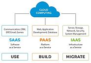 PushFYI: Cloud Computing Services