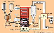 What is Fluidized Bed Combustion | Thermodyneboilers.com