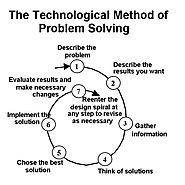 Egg Drop - Activity - TeachEngineering