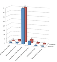 Smart Meters Radiation Exposure Up to 160 Times More Than Cell Phones (Hirsch)