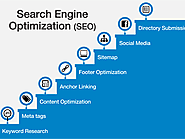 SEO Services at cheap rate - Internet Marketing Service in Barrackpore