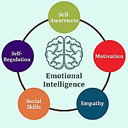 Emotional Intelligence - Session 3: Emotional Intelligence - MaGE Training Course