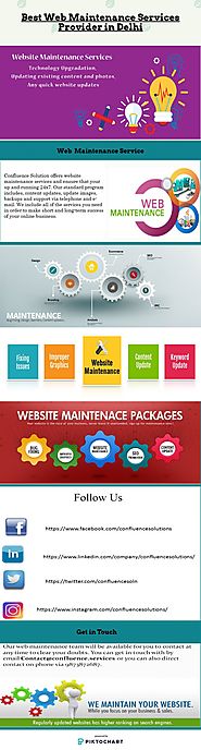 Best Web Maintenance Services Provider in Delhi | Piktochart Visual Editor