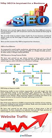 Why SEO is important for a business