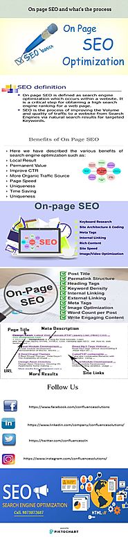 On page SEO and what's the process