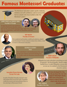 Famous Montessori Graduates [Infographics]