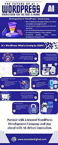 The Future of AI + WordPress: Predictions for the Next 5 Years