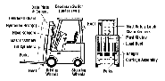 Osha Forklift Safety Training & Safety Solution - Superior Forklift Training